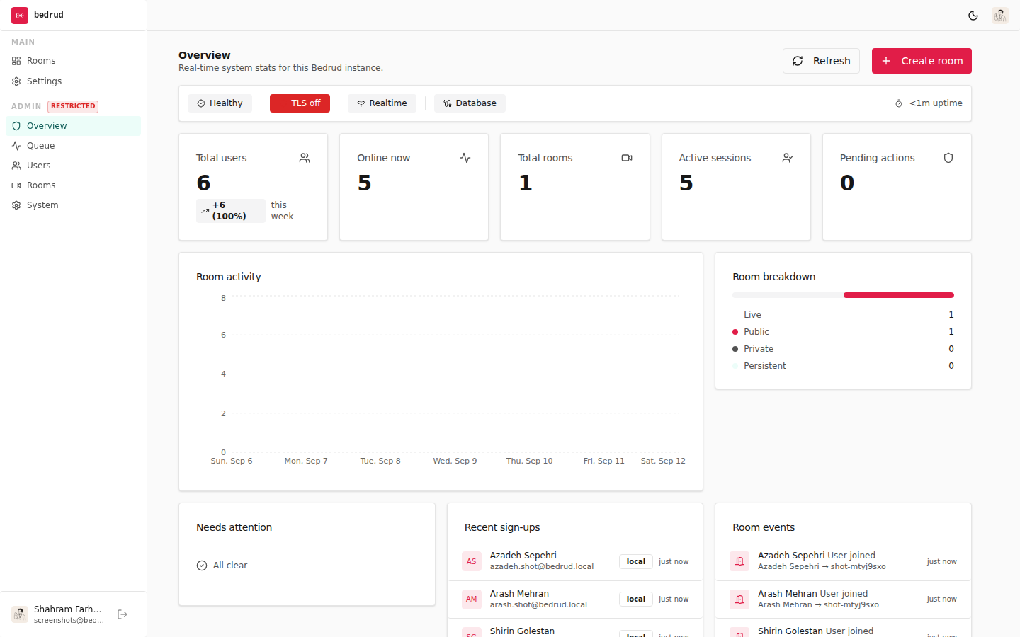 Admin overview